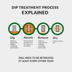 18' X 10' Traditional Heavy Duty Shiplap Apex Wooden Garden Shed (5.5m X 3.05m) -Halls || Lifetime || Keter Sales fns dtr infographic 25 8 min 77