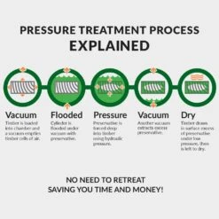 7' X 3" X 3" Forest Green UC4 Incised Fence Post (2100mm X 75mm X 75mm) -Halls || Lifetime || Keter Sales fns ptr infographic 4